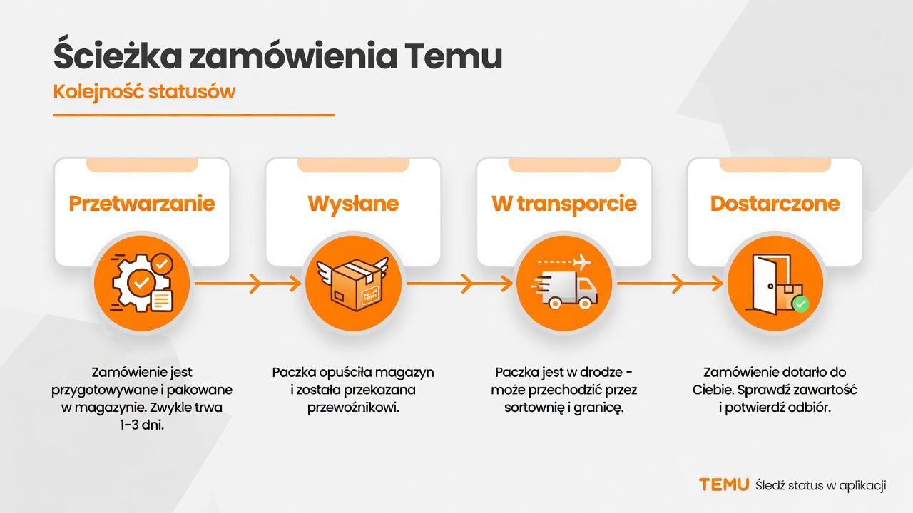 Status zamówienia w Temu