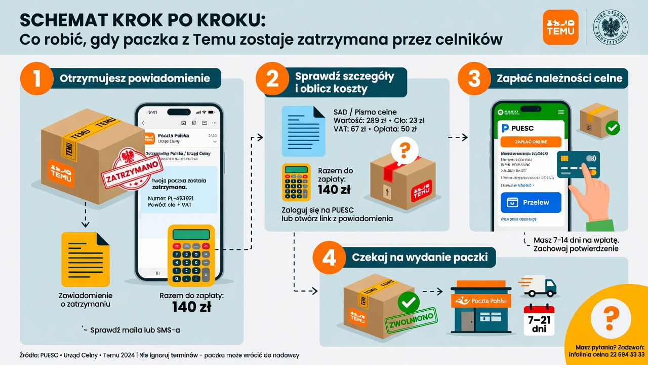 co robić gdy paczka z Temu zostaje zatrzymana przez celników