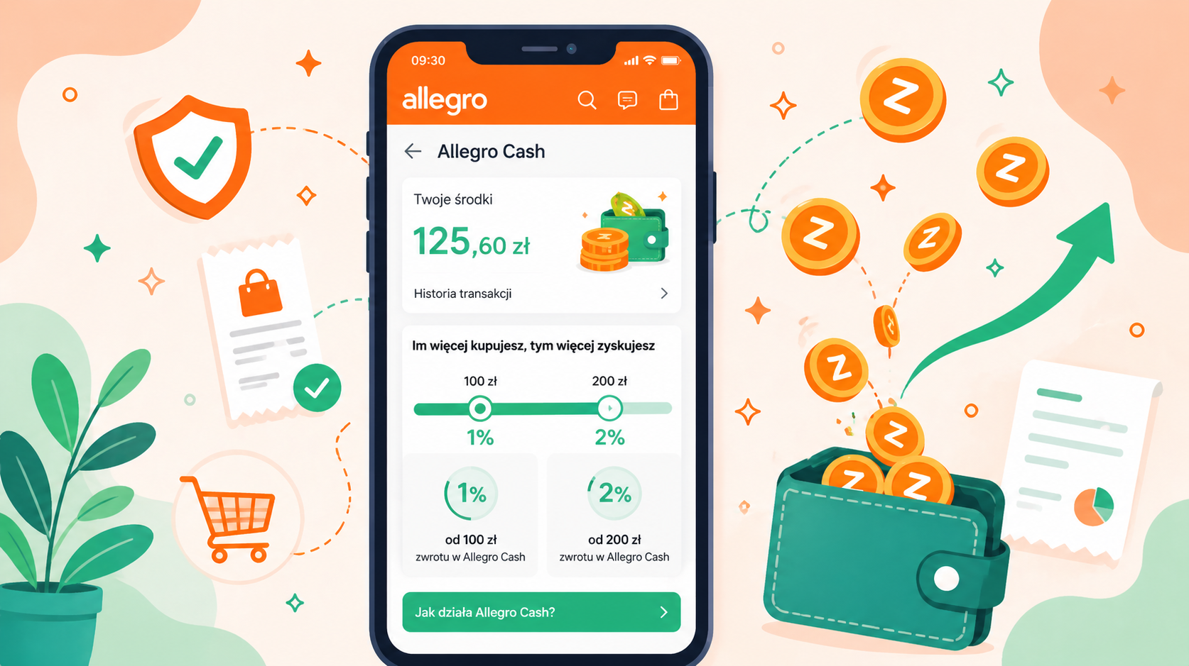 Cashback Allegro
