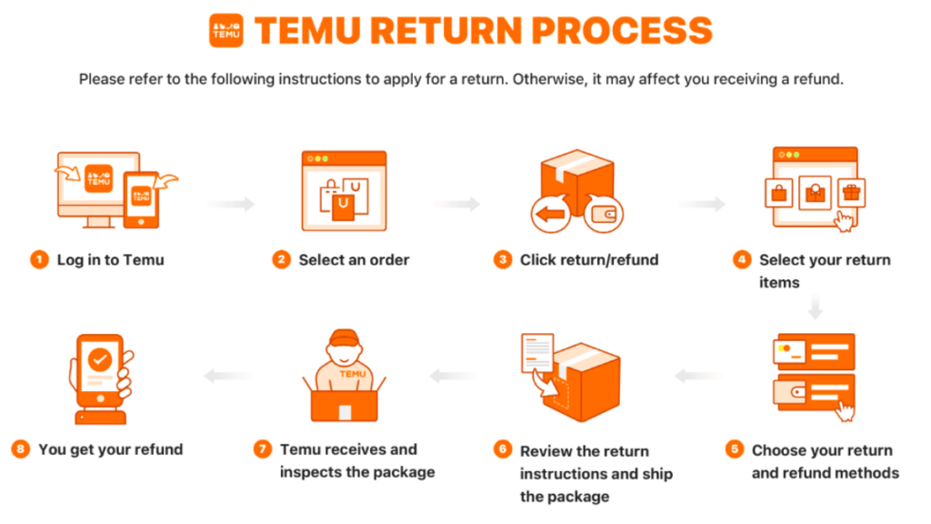 Temu-Return