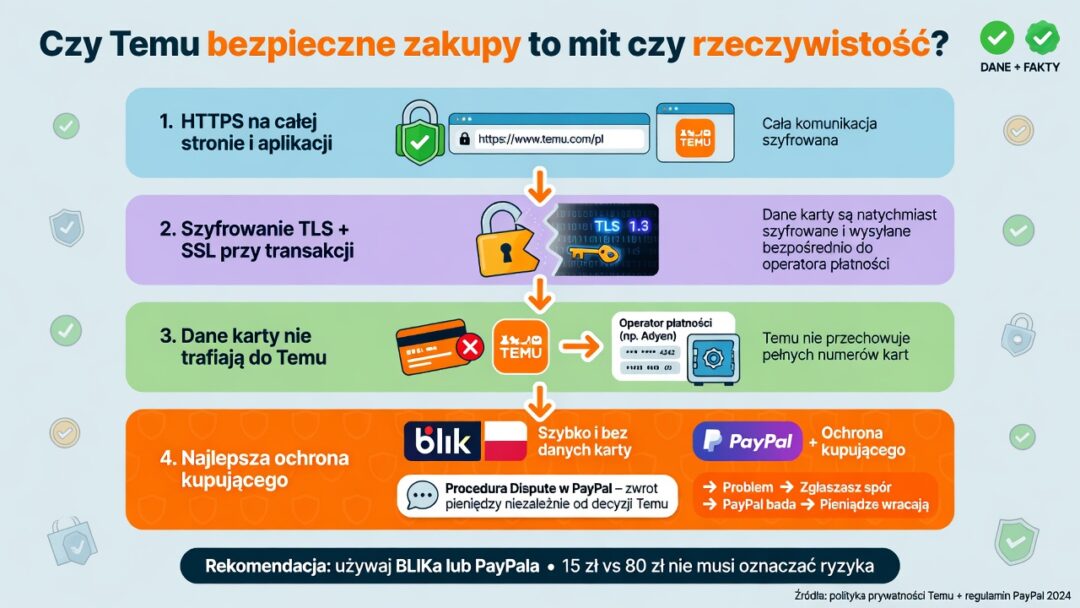 Kupuj bezpiecznie na Temu