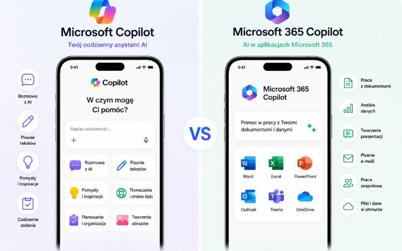 Microsoft Copilot – inteligentne wsparcie podczas nauki